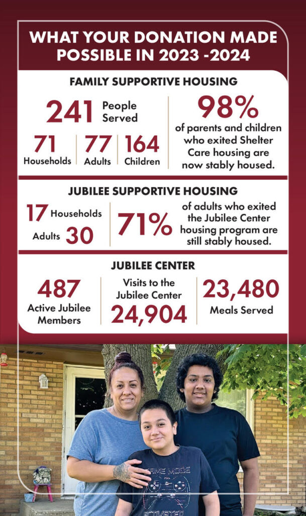 Shelter Care Year In Review 2023